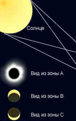 Программа для расчета солнечных затмений EmapWin